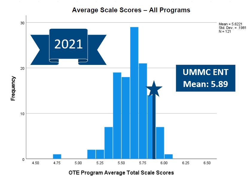 2021-OTE-Program_Score.png